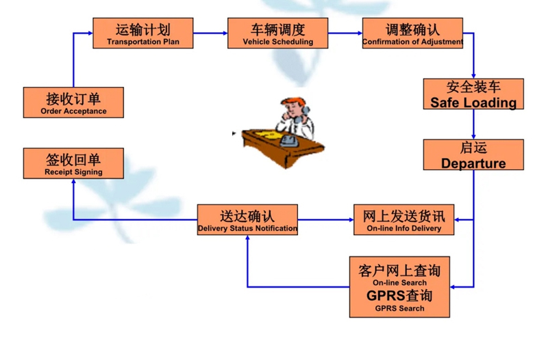 苏州到单县搬家公司-苏州到单县长途搬家公司